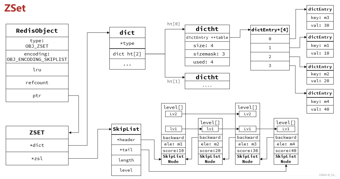 Redis 核心面试题归纳