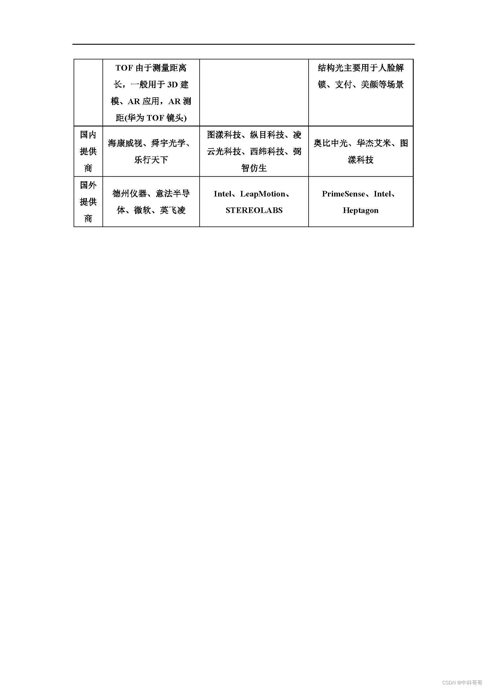 Kinect与TOF、双目、结构光相机比较相机国产、非国产统计参数对比分析