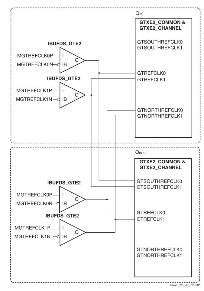 GT Transceiver中的重要时钟及其关系（3）多个外部参考时钟使用模型_gt时钟的输出模式CSDN博客