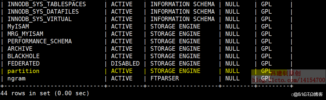 MySQL分区分表（1）