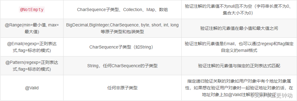 springboot-hibernate-validator-spring-boot-hibernate-validator-csdn