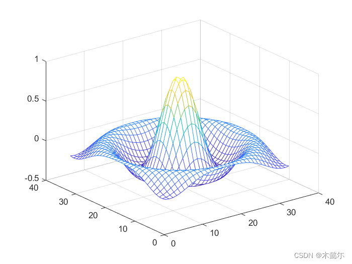 MATLAB：surf函数和mesh的区别_surf和meshCSDN博客
