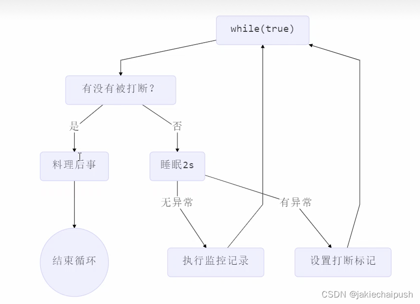 设计模式之两阶段终止模式