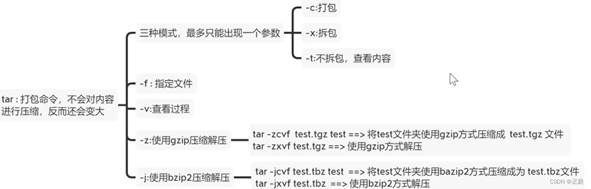 Linux文字处理和文件编辑（三）