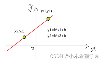 白话文讲计算机视觉-第九讲-霍夫变换之直线检测