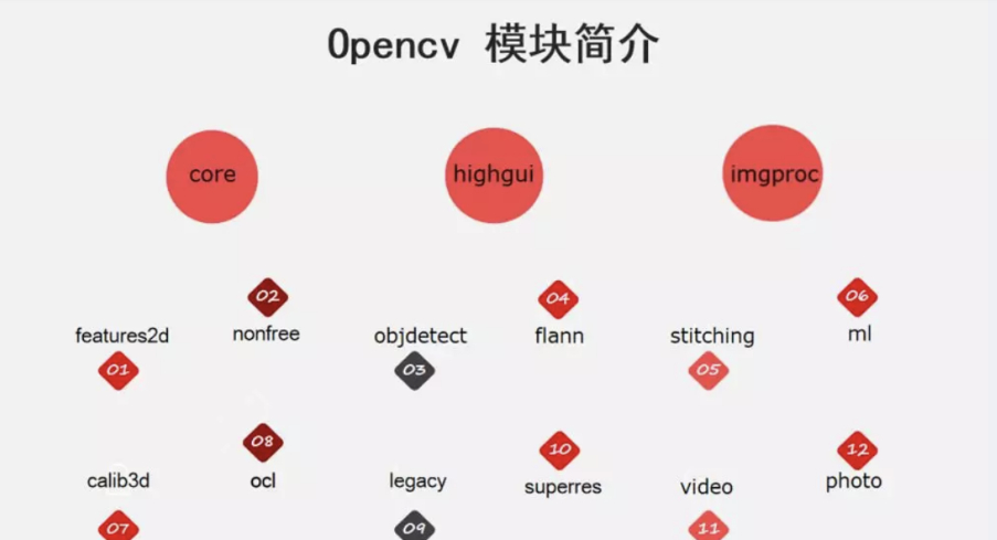 计算机毕设 深度学习实现行人重识别 - python opencv yolo Reid