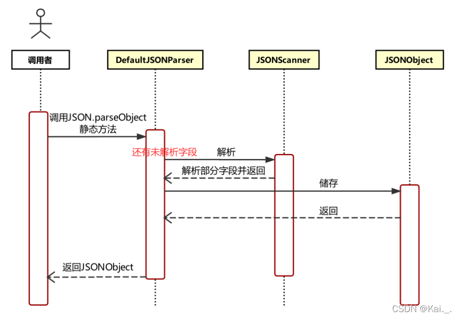 序列化的时序图