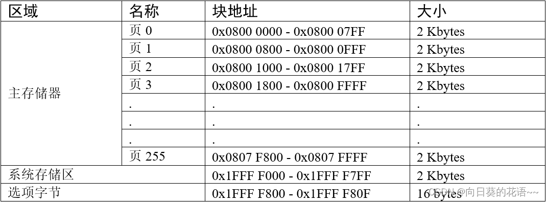 Flash的学习