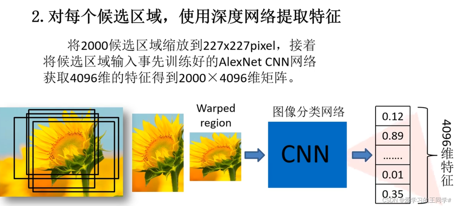 [外链图片转存失败,源站可能有防盗链机制,建议将图片保存下来直接上传(img-jLiF9uXB-1666427526609)(D:\Program Files\Typora\RCNN图片\image-20220407174538707.png)]