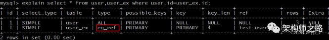 【explain执行计划】MySQL性能调优