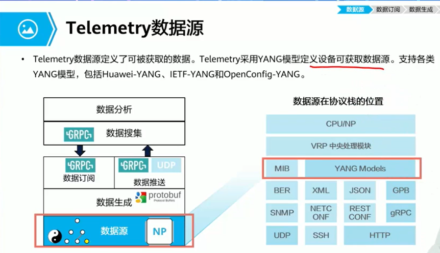 Telemetry 基础-CSDN博客