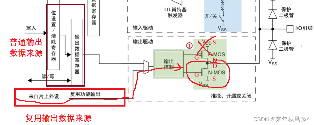 STM32F103引脚输入输出模式详解