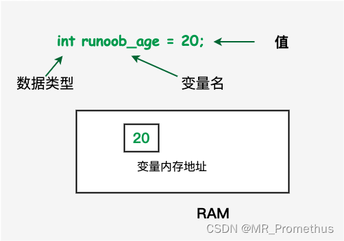 【C++基础】4. 变量