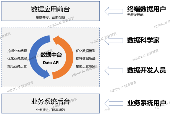 核音智言数据中台，让行业数据“动”起来