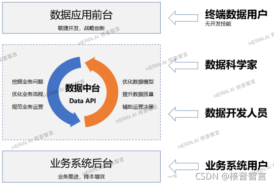 核音智言数据中台，让行业数据“动”起来