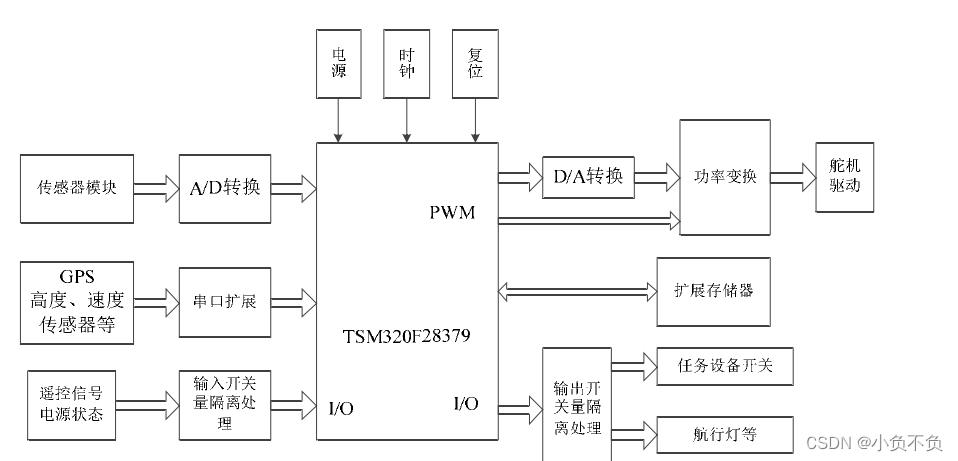 无人机飞控系统硬件设计