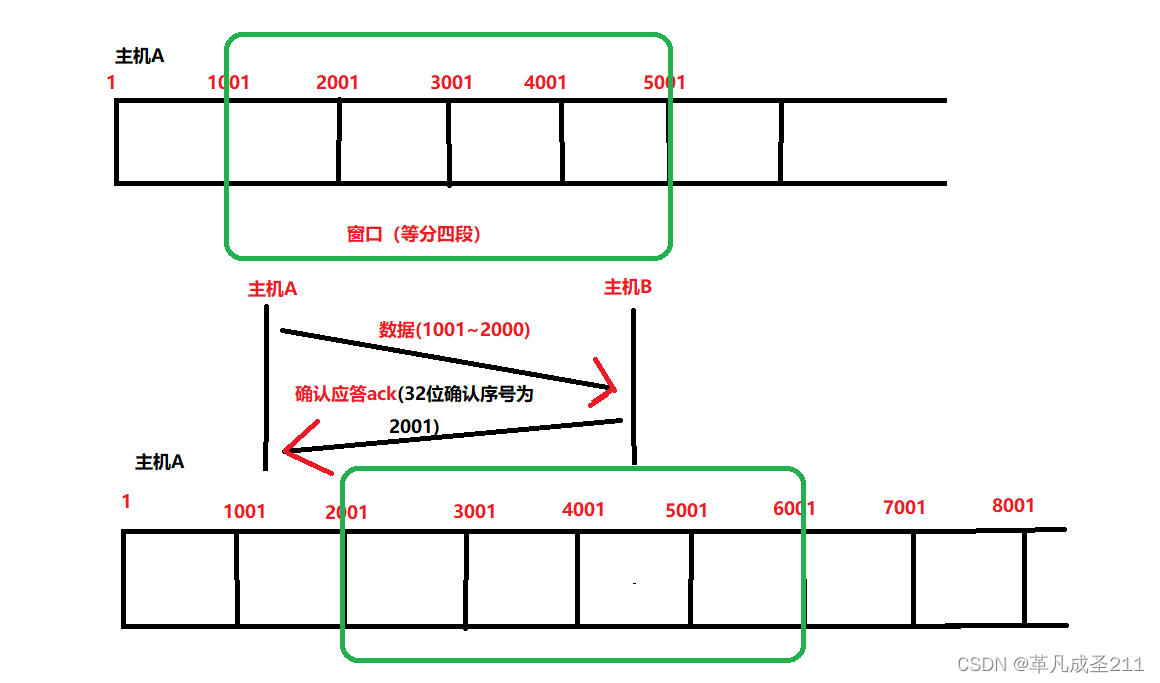 【网络原理4】TCP特性篇