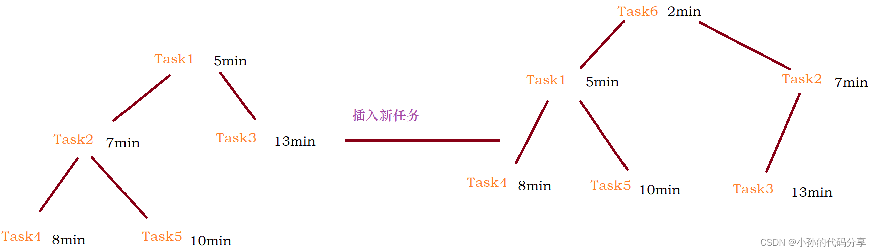 【JavaEE】多线程笔记第三天（【多线程案例】单例模式/阻塞队列/定时器/线程池）