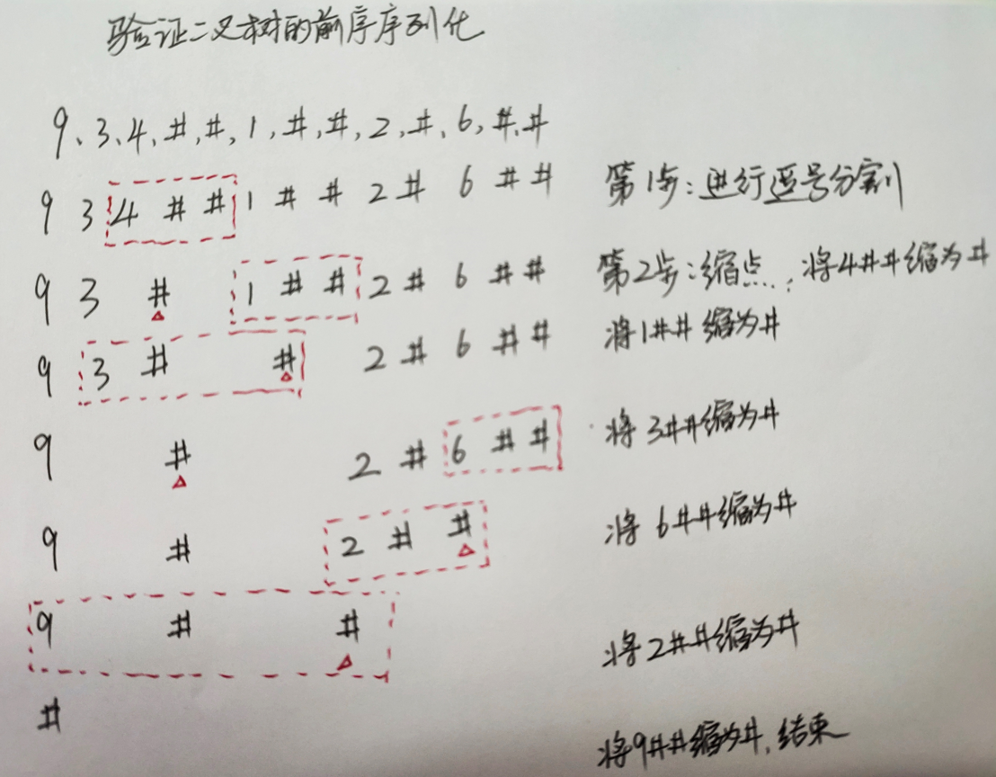 验证二叉树的前序序列化