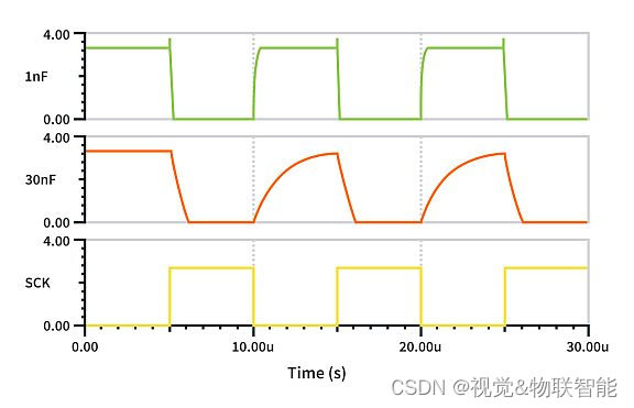 [硬件基础]-快速了解I2C串行通信协议