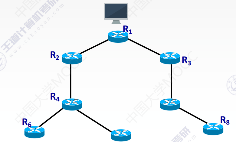 计算机网络：IP组播