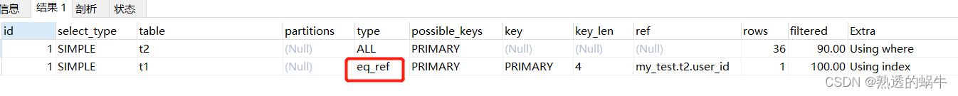 Mysql数据查询优化——sql执行顺序&执行计划