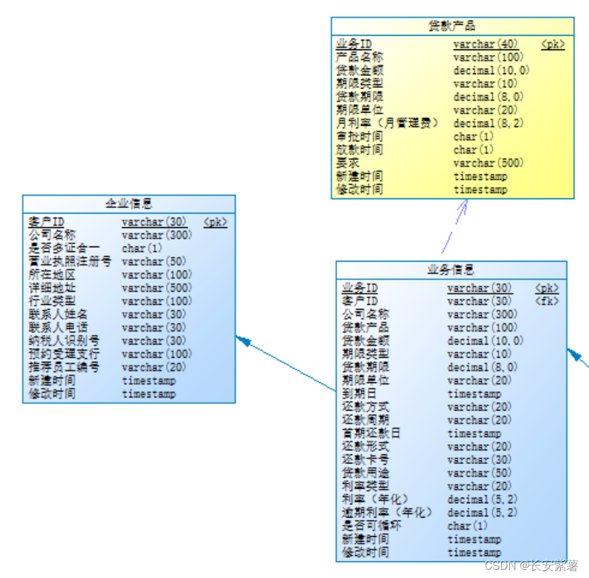 黑豹程序员-架构师学习路线图-百科：PowerDesigner数据库建模的行业标准