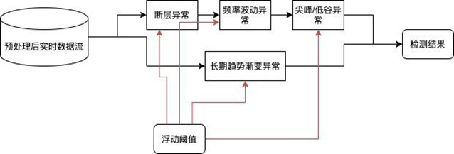 业务驱动的全景监控体系在阿里的应用 | 阿里巴巴DevOps实践指南