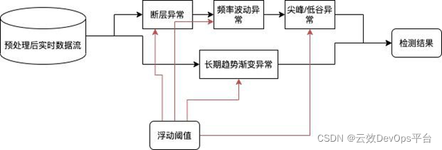 业务驱动的全景监控体系在阿里的应用 | 阿里巴巴DevOps实践指南