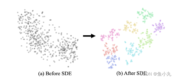 【论文阅读】Directional Connectivity-based Segmentation of Medical Images