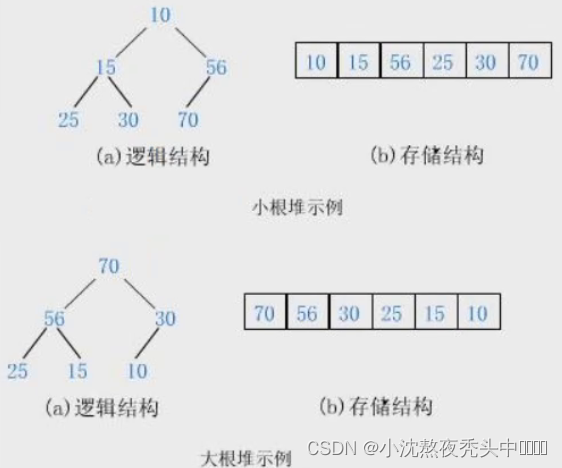 请添加图片描述