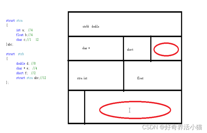 C基础08_复合类型(结构体struct，共用体union,枚举enum,typedef类型)_c Union Struct-CSDN博客