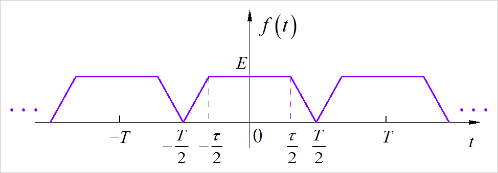 ▲ 图1.4.1 周期梯形信号