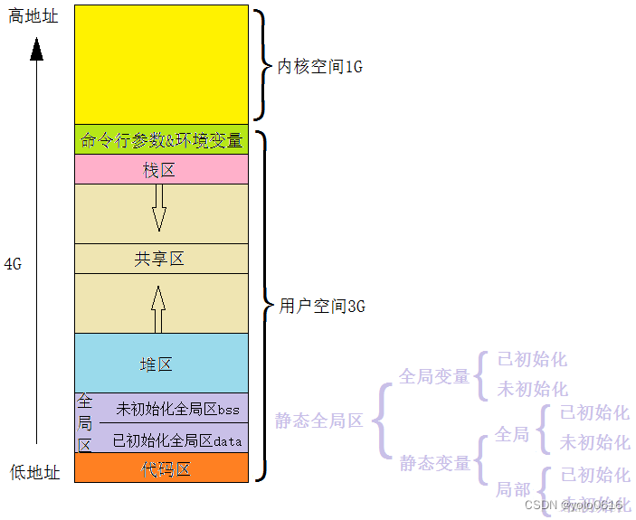 一、2023.9.27.C++基础.1