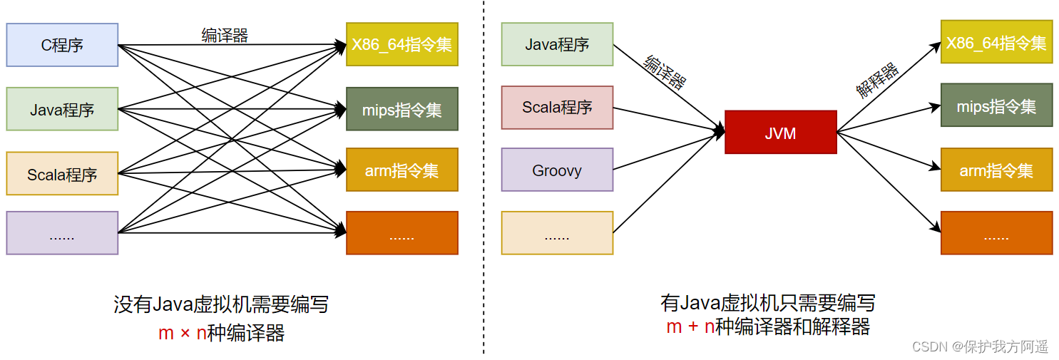 第一章 Java语言概述