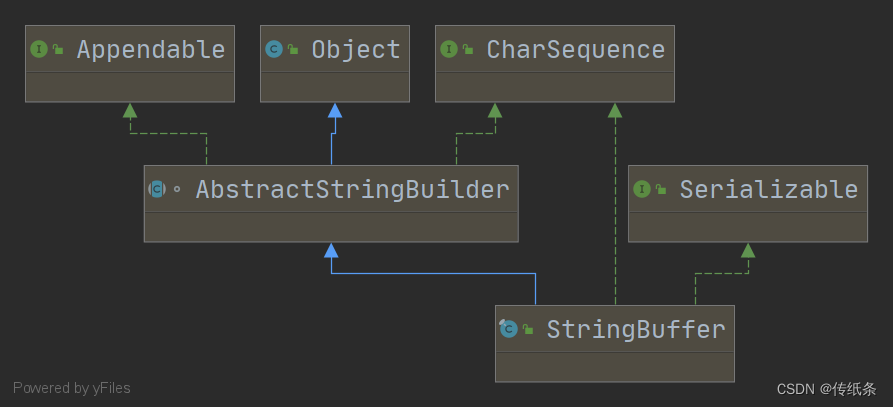 StringBuffer