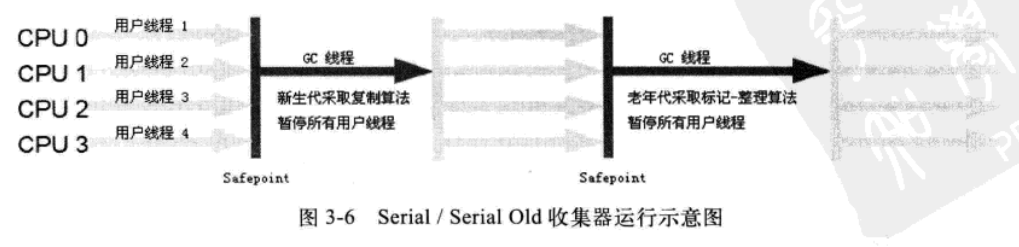 Serial/Serial Old ռʾͼ