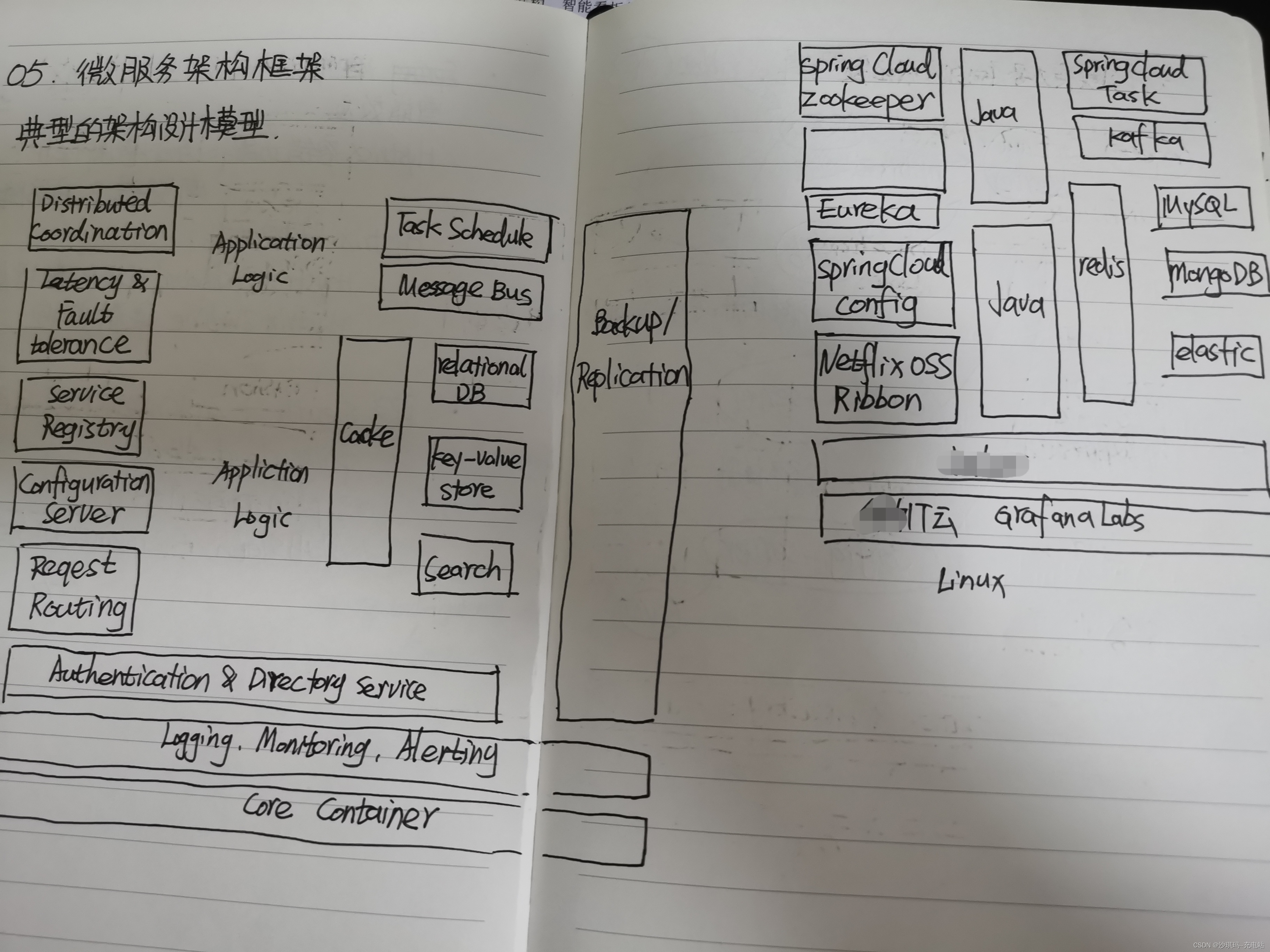 请添加图片描述