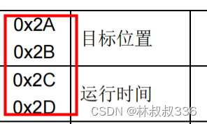 笔记--总线舵机YB-SD15M--stm32