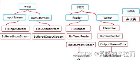 请添加图片描述
