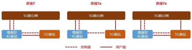 大唐杯学习笔记(1)—— 5G网络架构与组网部署