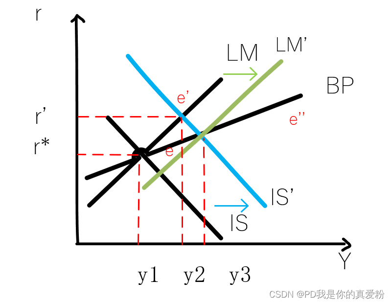 蒙代尔弗莱明模型12图图片