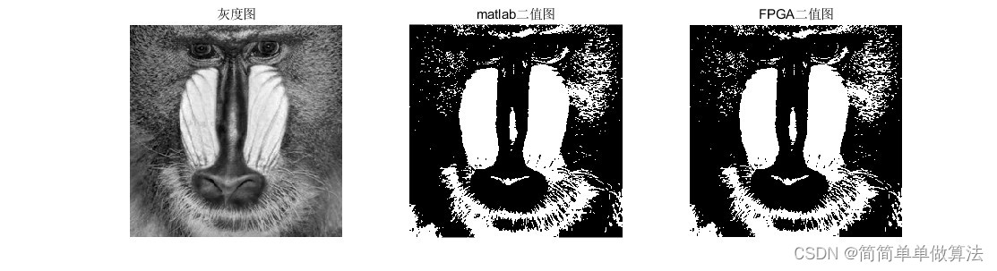 基于FPGA的图像二值化处理,包括tb测试文件和MATLAB辅助验证