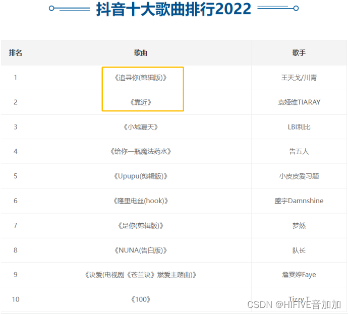 广告商、影视剧和晚会用的流行歌曲，版权都是怎么买的？