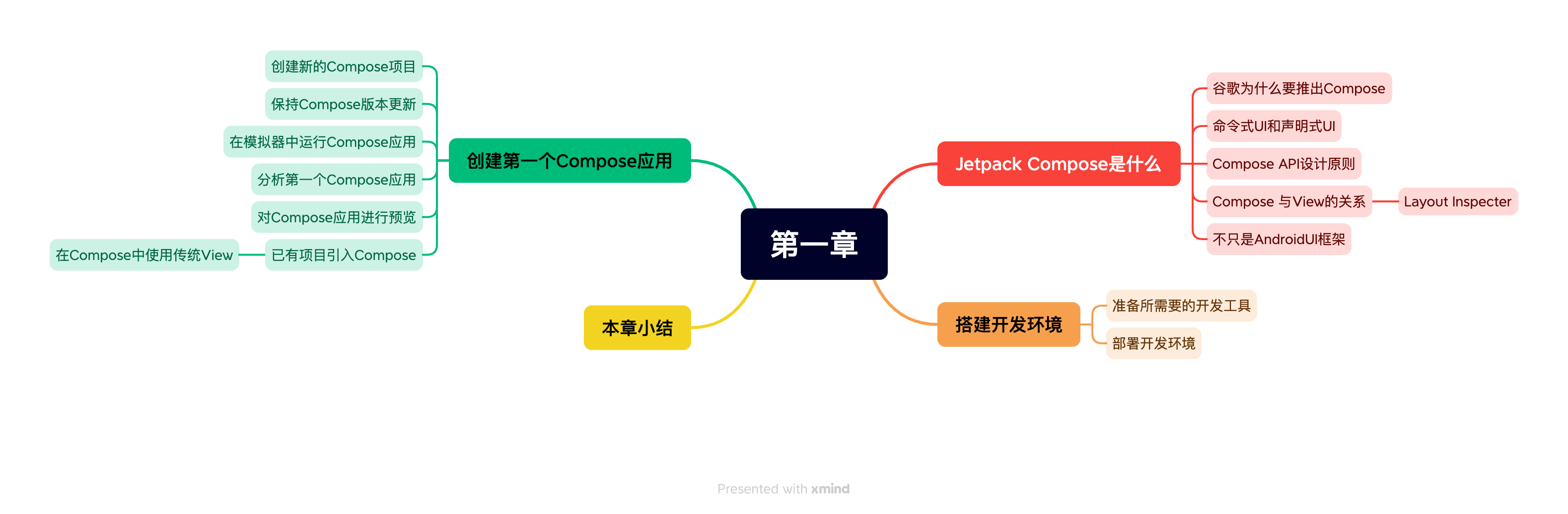 《Jetpack Compose从入门到实战》第一章 全新的 Android UI 框架