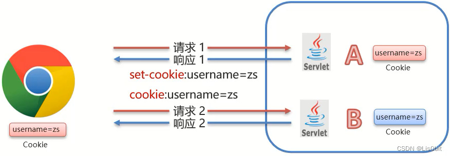 [外链图片转存失败,源站可能有防盗链机制,建议将图片保存下来直接上传(img-d2OF85h0-1679635243109)(assets/1629393289338.png)]