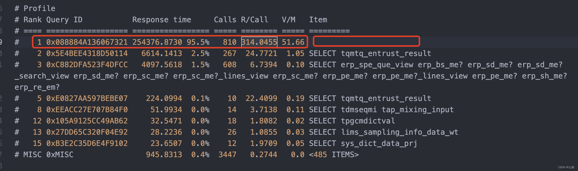 mysql 慢sql 分析工具pt-query-digest