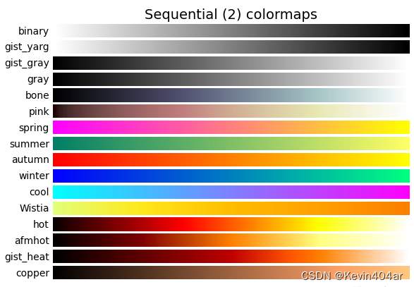 python-matplotlib-matplotlib-csdn