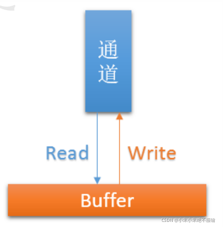 Java面试手册——高频问题总结（二）