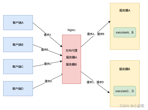 [外链图片转存失败,源站可能有防盗链机制,建议将图片保存下来直接上传(img-DhuXYGrT-1651221586914)(C:\Users\Administrator\AppData\Roaming\Typora\typora-user-images\image-20220429113623670.png)]